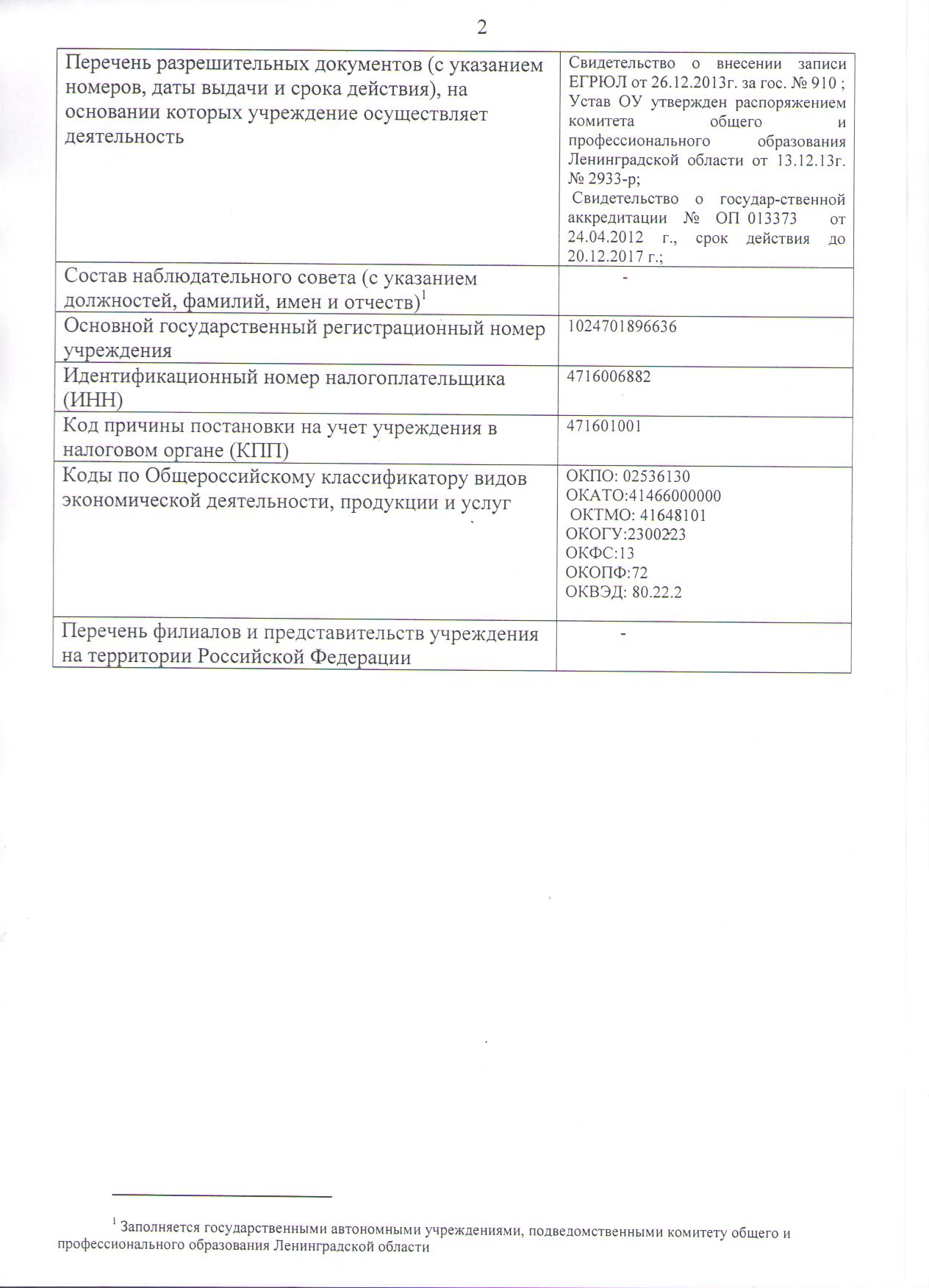 План ФХД на 2016 год