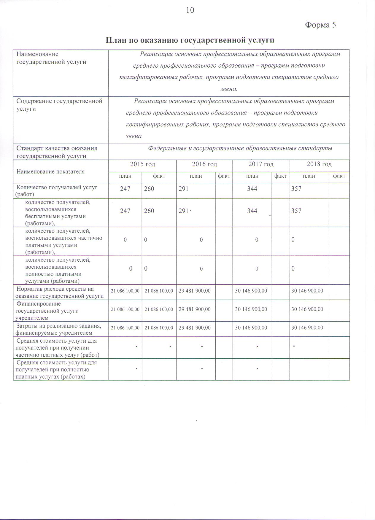 План ФХД на 2016 год