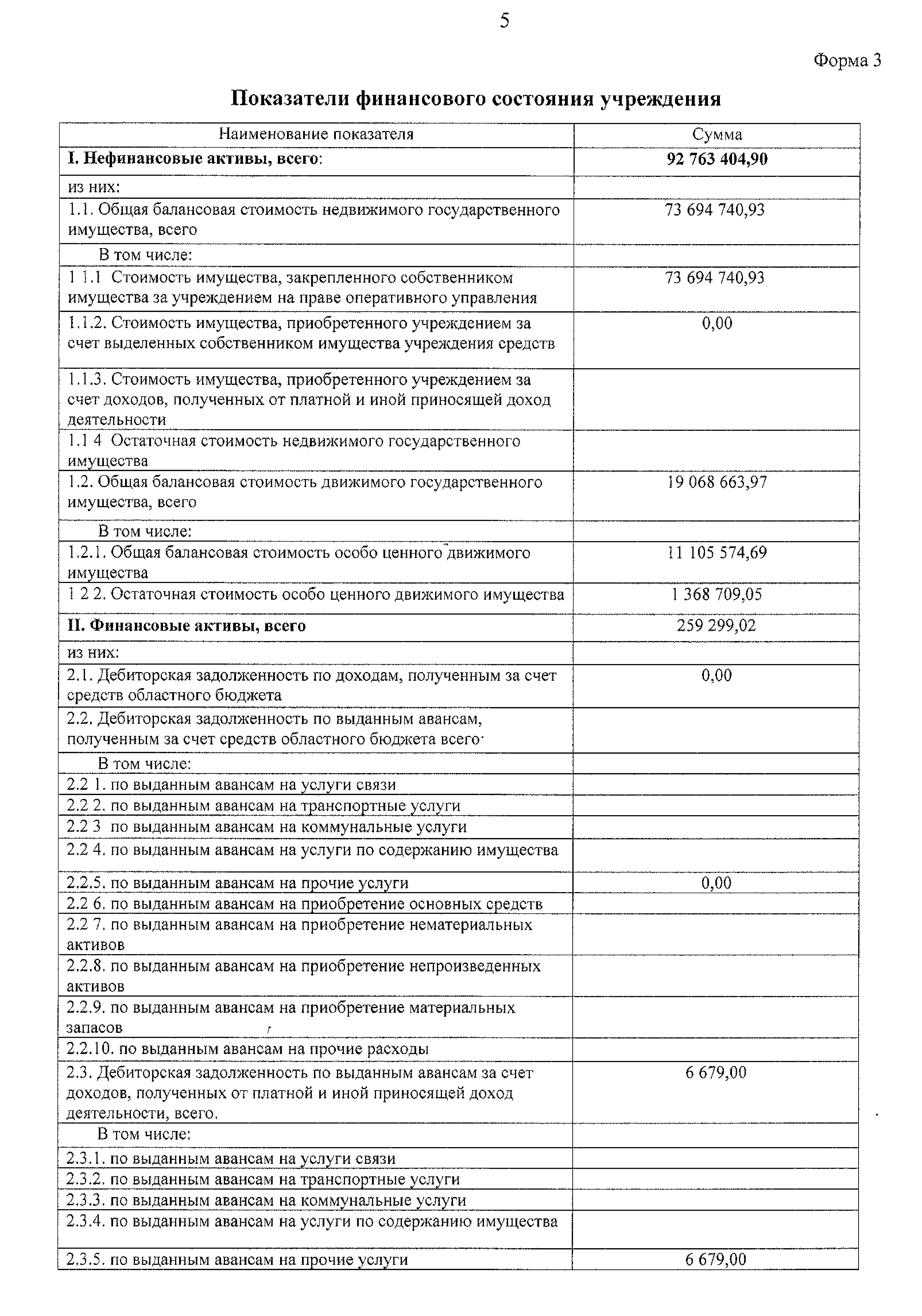 План ФХД на 2016 год