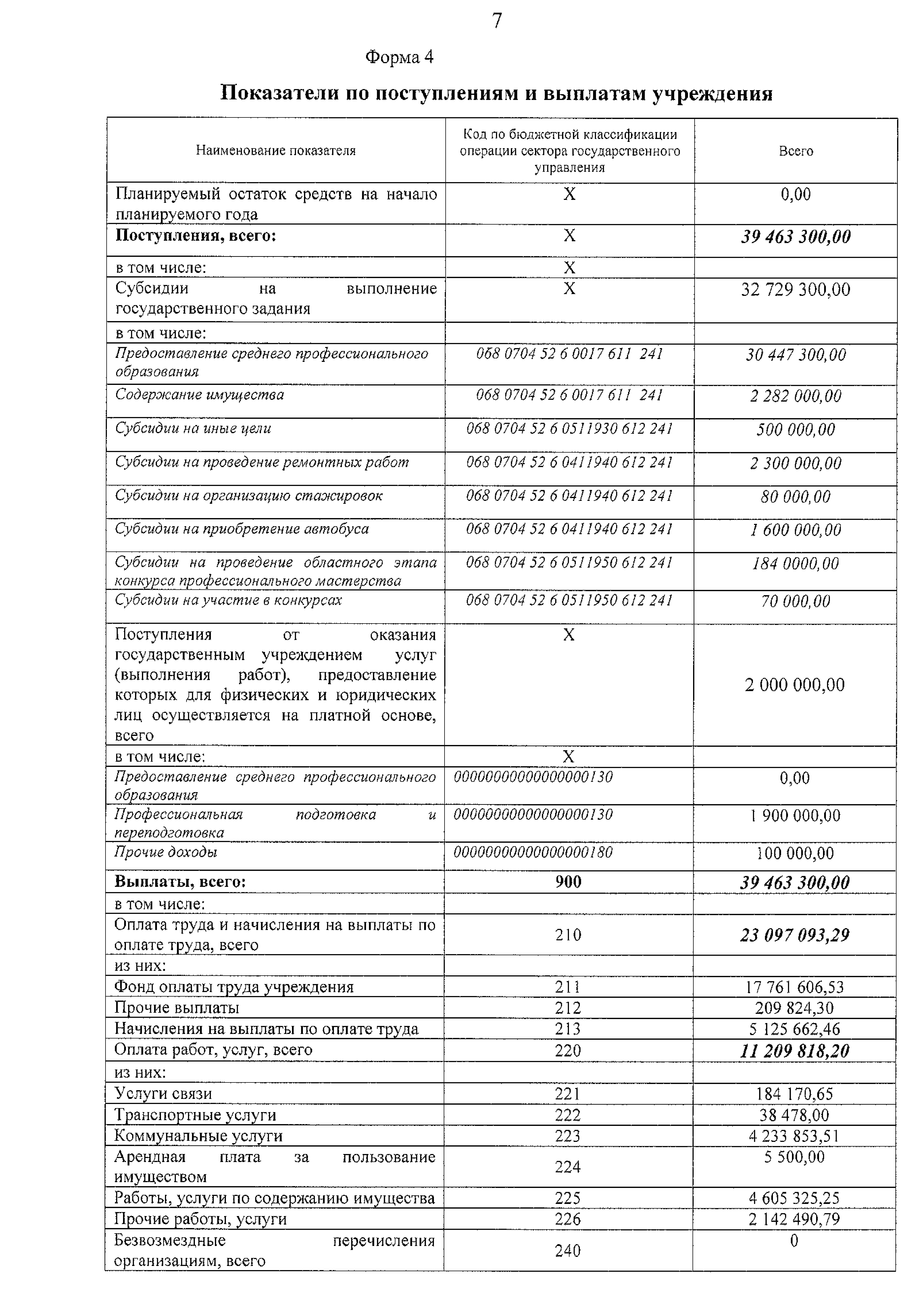 План ФХД на 2016 год