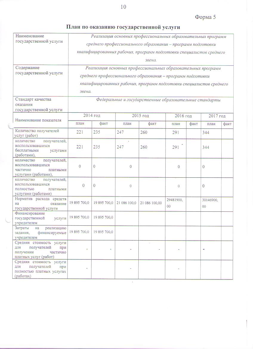 План ФХД на 2015год с изменениями в течении года,утв. 24.12.2015