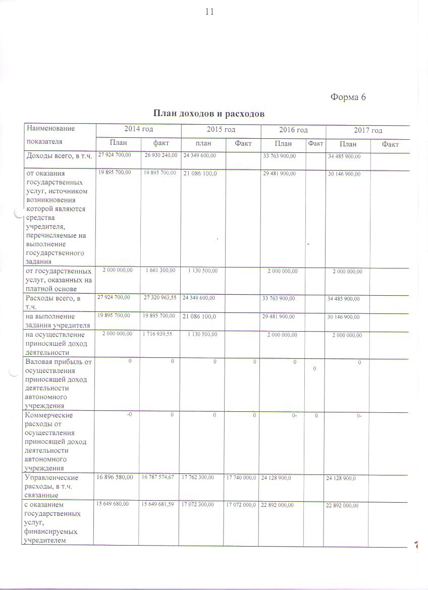 План ФХД на 2015год с изменениями в течении года,утв. 24.12.2015