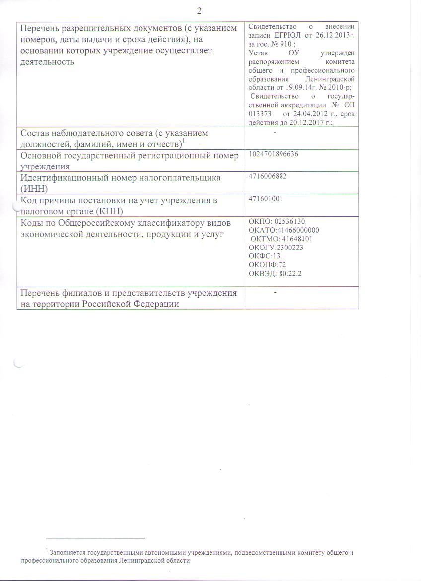 План ФХД на 2015год с изм. 2стр