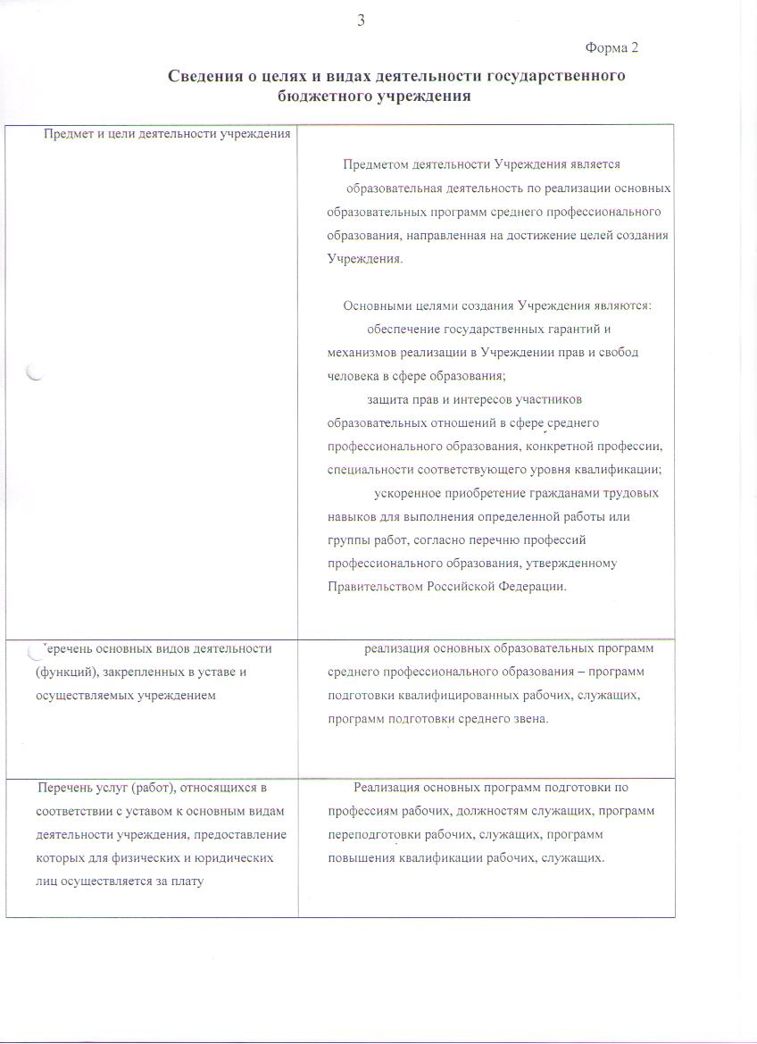 План ФХД на 2015год с изм. 3стр