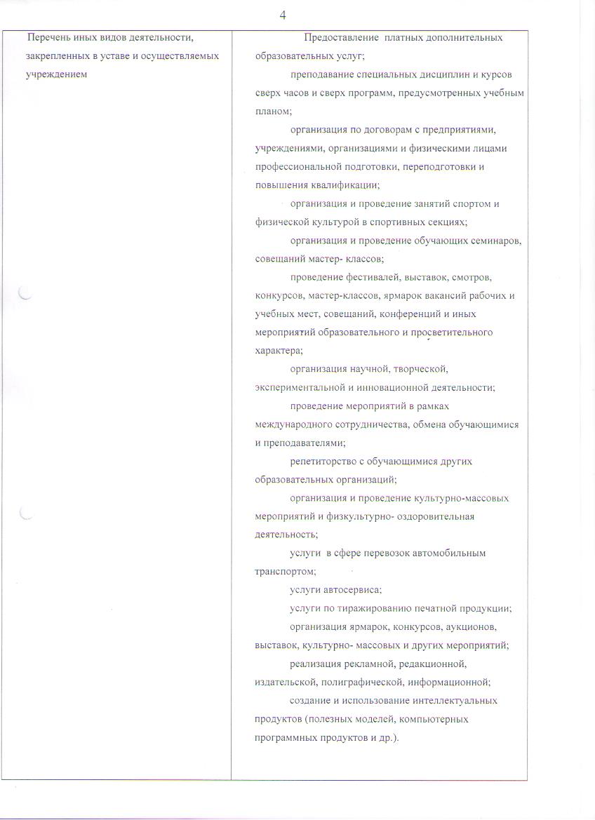 План ФХД на 2015год с изменениями в течении года,утв. 24.12.2015