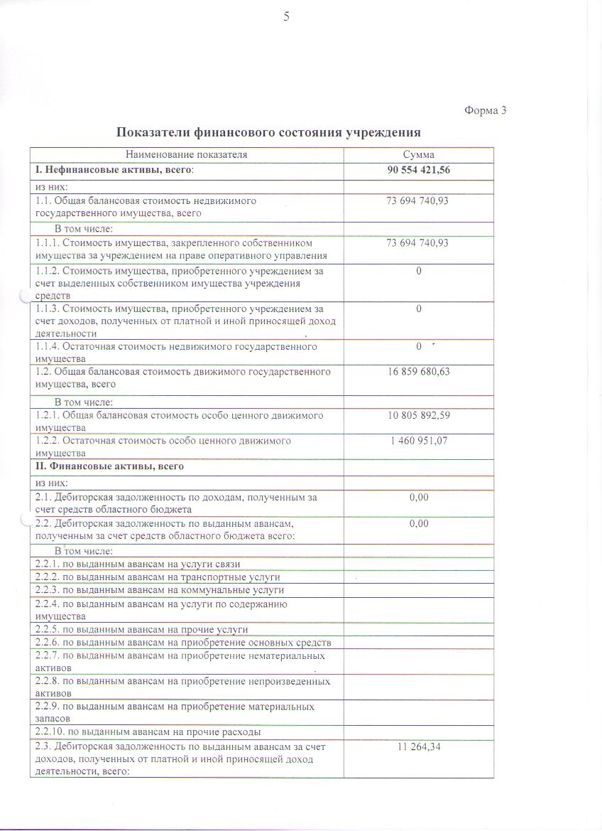 План ФХД на 2015год с изменениями в течении года,утв. 24.12.2015