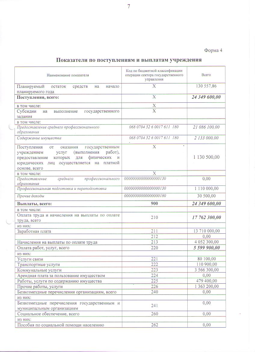 План ФХД на 2015год с изменениями в течении года,утв. 24.12.2015