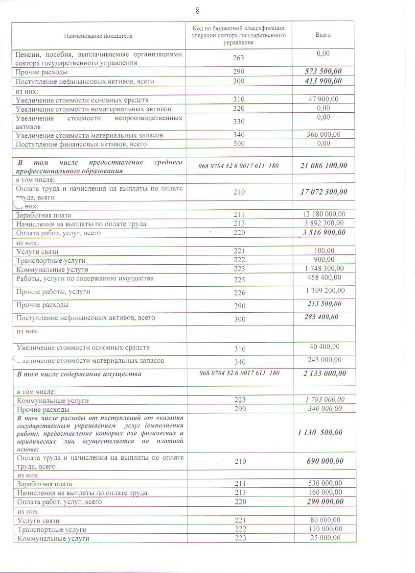 План ФХД на 2015год с изменениями в течении года,утв. 24.12.2015