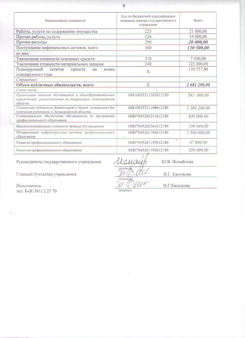 План ФХД на 2015год с изменениями в течении года,утв. 24.12.2015