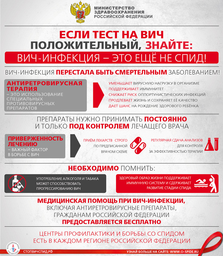ВИЧ инфекция это еще не СПИД